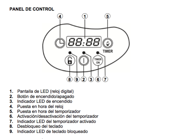 Description du tableau de commande du café MX-ondes